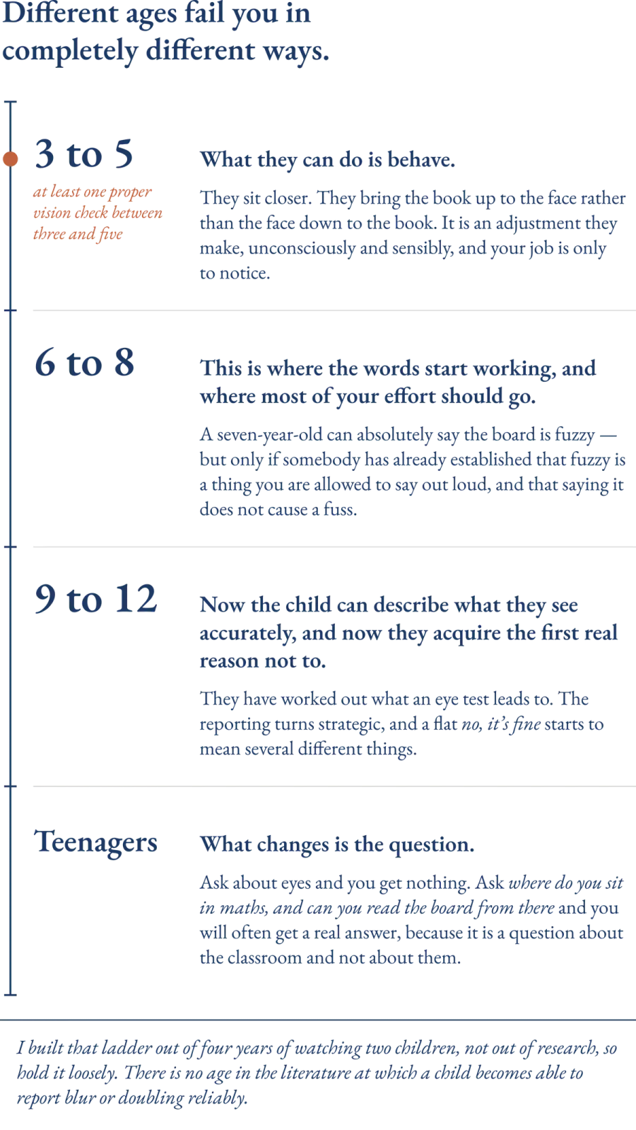 Chart showing what a child can tell you about their eyesight at different ages, from three to the teenage years